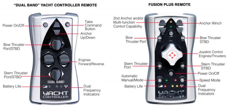 Dual Band Yacht Controller Dual Band Yacht Controller