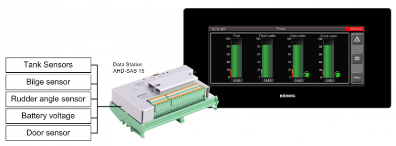 Alarm and Monitoring System - AHD-SAS 15 AHD-SAS 15 + AHD 880