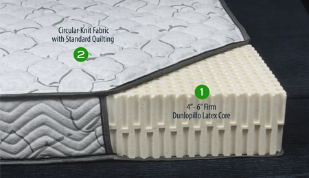 Standard Dunlopillo Latex Standard Dunlopillo Latex